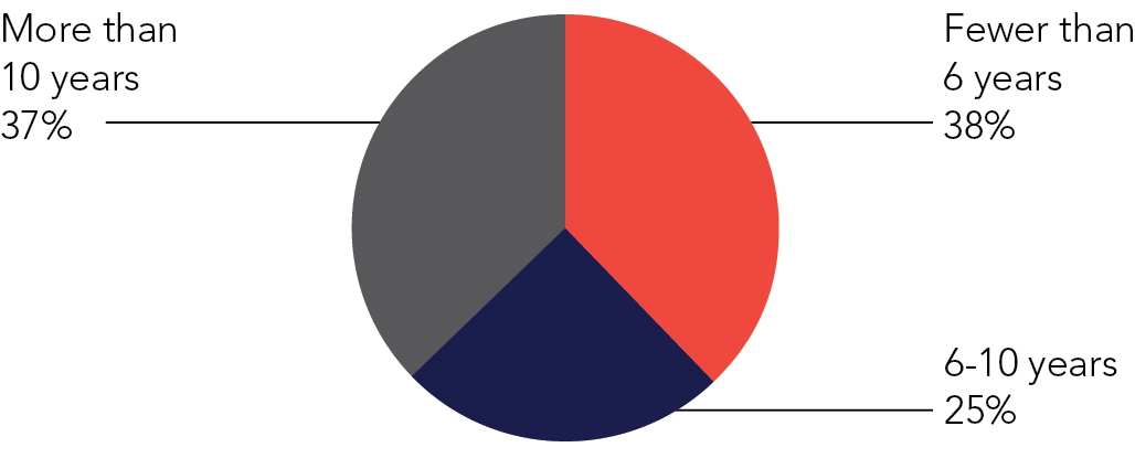 pg7_piechartxdiversity1-01a.jpg